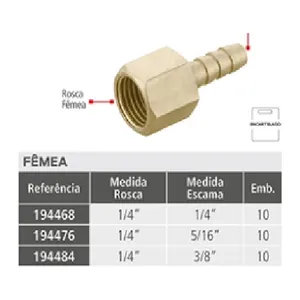GAS TERMINAL PARA GAS 1/4 NPT [I] X 1/4 TM ( ESCAMA ) REF194468